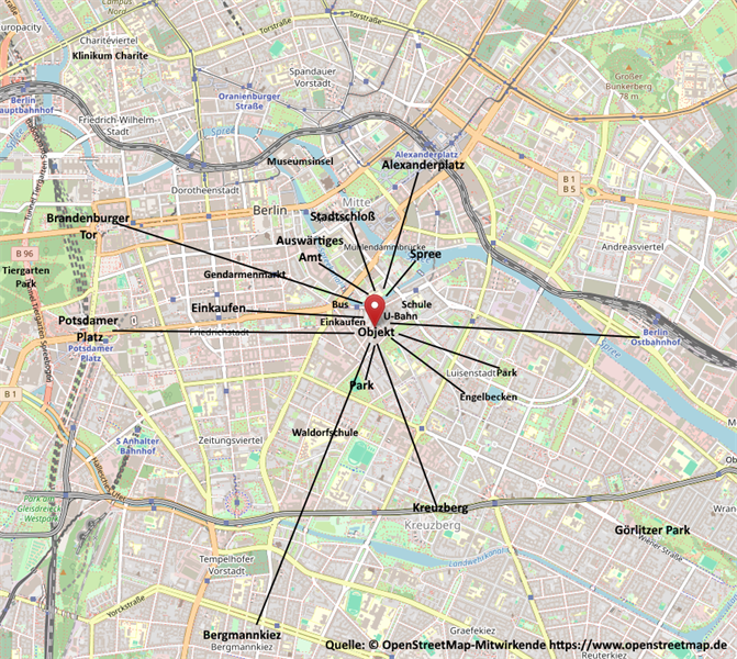 Umgebungsbeschreibung